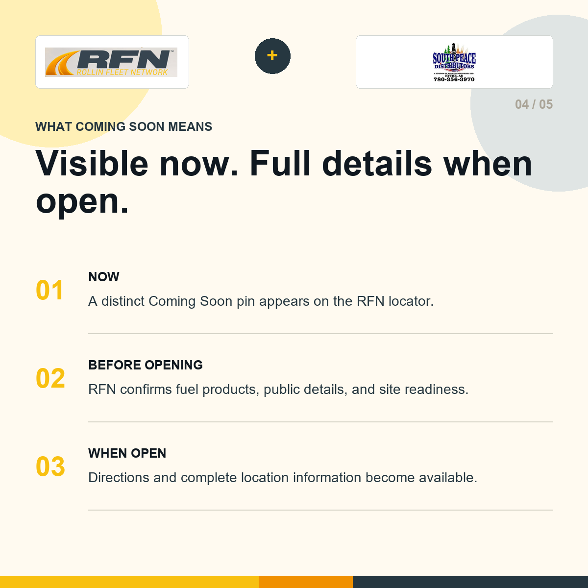 Processus des emplacements RFN à venir